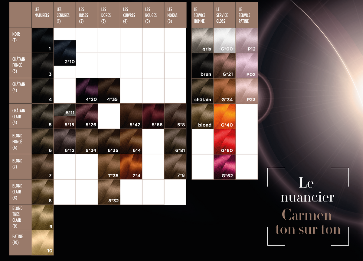 Le Service Gloss - Crèmes Colorantes G*34 - Gloss caramel